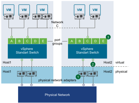 Vmware notify switches что это