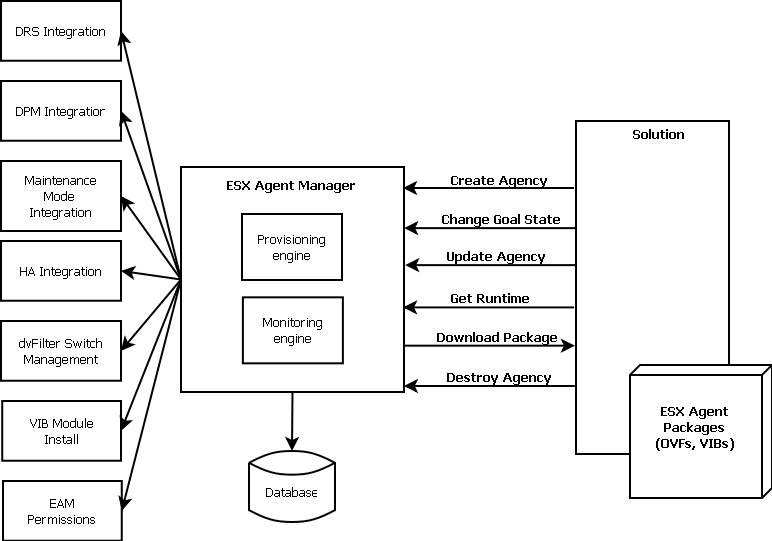 Vmware api