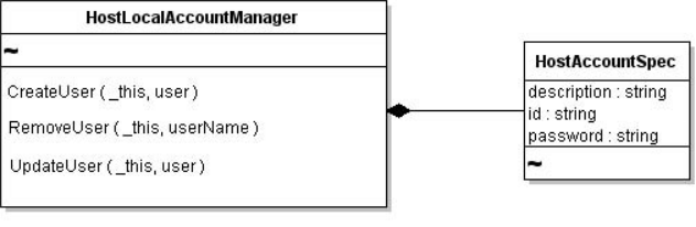 Shows Host Account Spec as property of Host Local Account Manager.