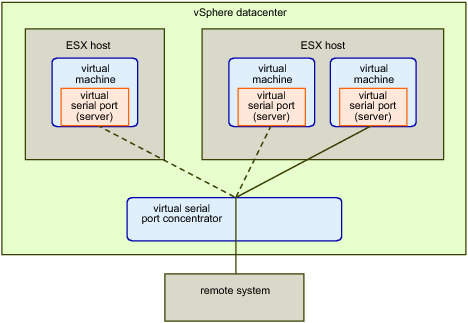 Virtual Serial Port Windows 10