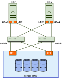 Manage storage using esxcli