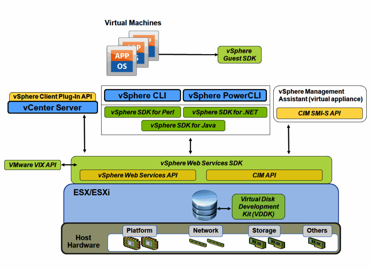 Vsphere. VMWARE VSPHERE. Структура VSPHERE. VMWARE vs Hyper-v. VMWARE VSPHERE VSPHERE.