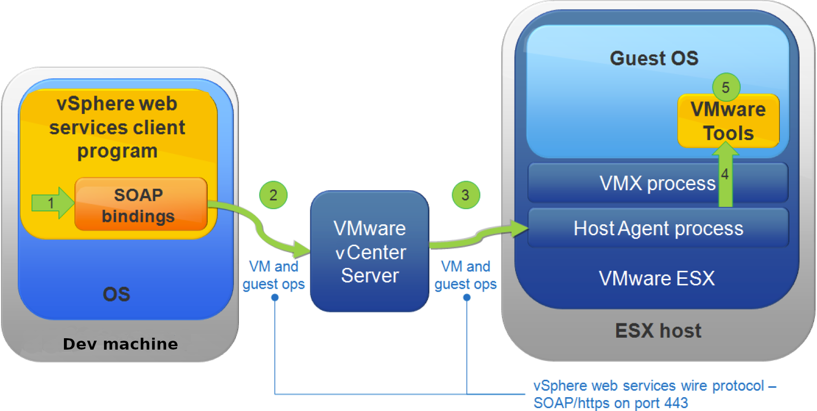 VMWARE program. VMWARE host client. Virtual Machine how it works. VMWARE hosts IP.